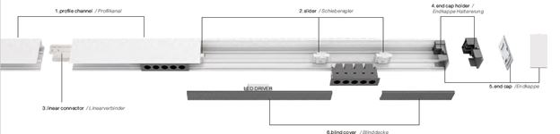 FUSION Linear System - UGR<19